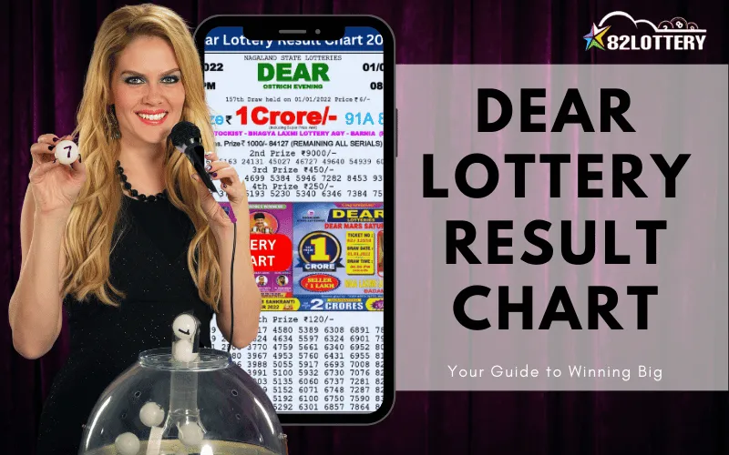 Dear Lottery Result Chart