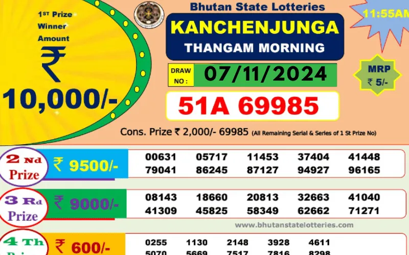 bhutan lottery