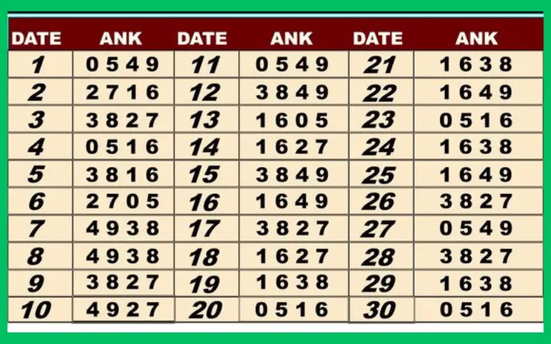 sunlot lottery chart