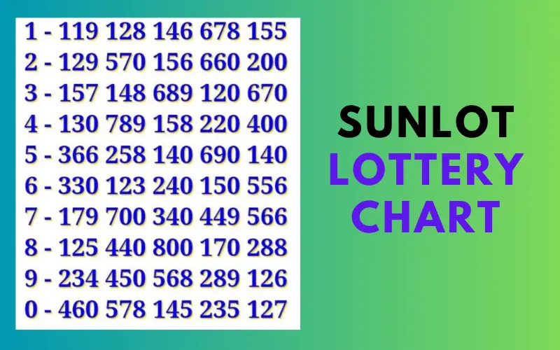 sunlot lottery chart